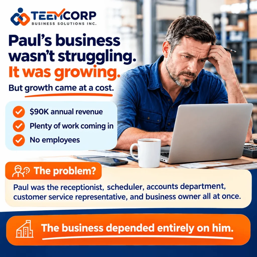 Australian small business owner overwhelmed by managing multiple business roles while his business grows