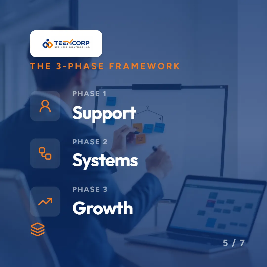 Paul Trade Services Case Study - Image 5